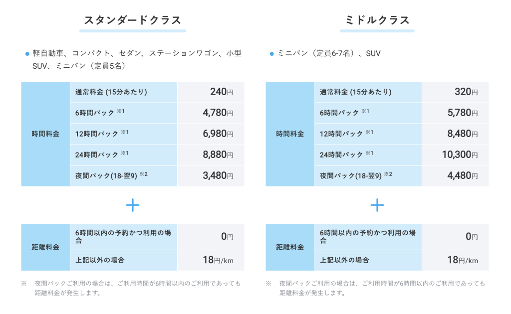 dカーシェア 料金一覧