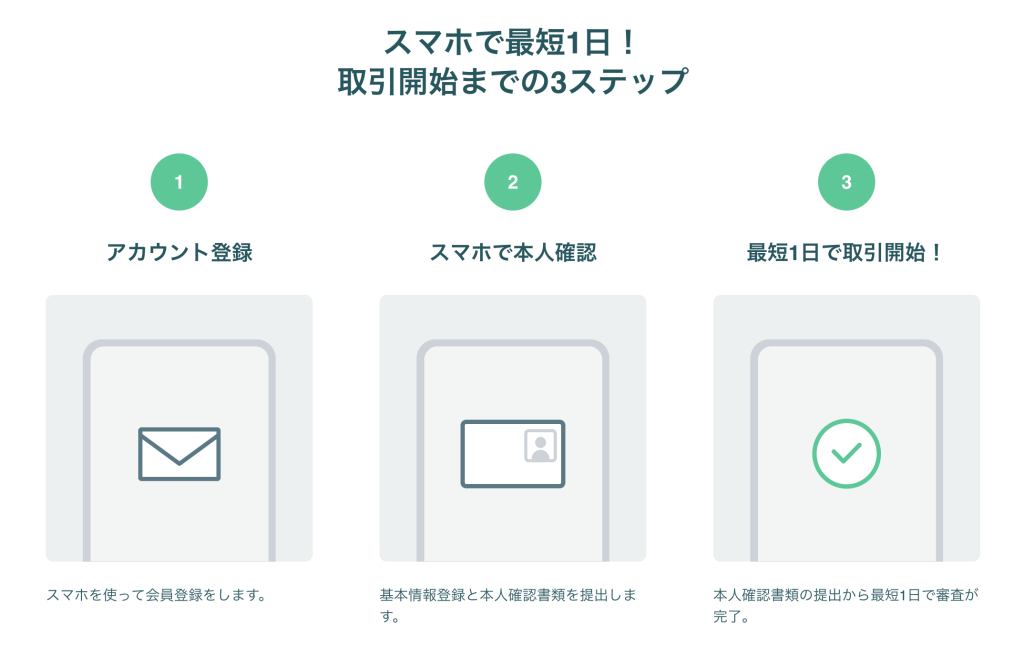 Coincheck registration