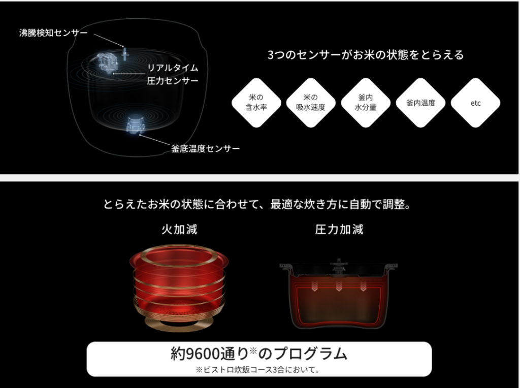 Panasonic_炊き方２